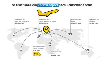 Krank im Urlaub