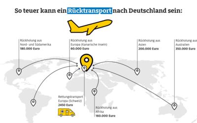 Krank im Urlaub