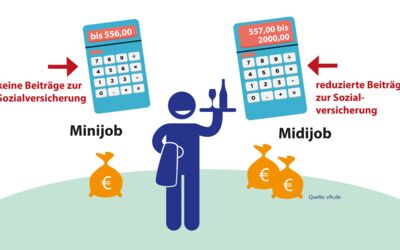Unterschied Midijob und Minijob