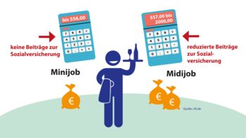 Unterschied Midijob und Minijob
