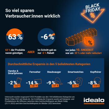 idealo Preisstudie